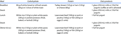 Diet, tips, and instructions for a smooth colonoscopy prep. Barcelona Diet Plan For The Day Before Colonoscopy Low Fiber Diet Group Download Scientific Diagram