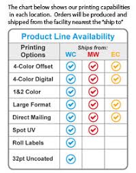 100pcs 3.54x2 blank kraft paper business card, words message notes paper tags, mini craft cardboard festival gifts (brown) 4.8 out of 5 stars. Wholesale Business Cards Online With Free Shipping