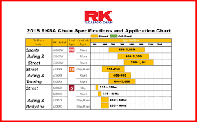 Street Chain Rk Malaysia