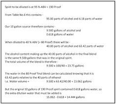 alcohol dilution and proofing calculation methods alcodens