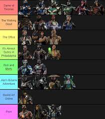 Please don't put spoilers of any recent tv show, movie etc in your posts without a spoiler tag. What Every Character Likes Watching On Tv Mortalkombat