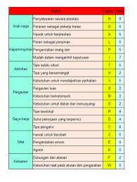 Check spelling or type a new query. Papi Kostick Software Psikotes