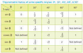 Http Www Aplustopper Com Heights And Distances 10 Things Basic Math Physics Formulas