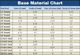 Above Ground Pool Base Materials Explained Abovegroundpool