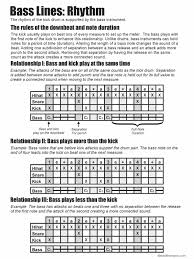 bass line rhythm the shed in 2019 drum patterns drum