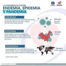 Colabore com a limpeza pública. La Diferencia Entre Endemia Epidemia Y Pandemia