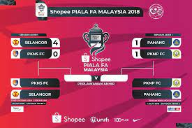 Menurut mfl, meeka akur dan membuat keputusan untuk membatalkan panganjuran piala tersebut. Ytdvhhoxxlm5am