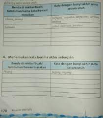 Buku guru ips kelas vii smp kurikulum 2013 kunci jawaban pkn halaman 171 kelas 12 nifafani. Jawaban Bahasa Indonesia Semester 2 Halaman 170 Brainly Co Id
