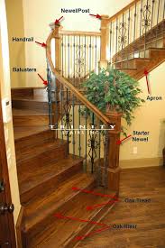 What's the difference between baluster and banister? Stair Diagram Terminology Trinity Stairstrinity Stairs