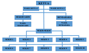 Check spelling or type a new query. Tugas Ekonomi Manajemen Menganalisis Struktur Organisasi Osis