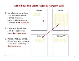 Label Four Flip Chart Pages Hang On Wall Must Do Maybe 1