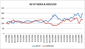 Maybe you would like to learn more about one of these? The Commodity Price And Exchange Rate Dynamics