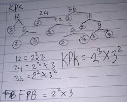 Kelipatan persekutuan adalah hasil kali 2 bilangan dengan bilangan asli yang hasilnya sama. Cari Kpk Dan Fpb 12 24 36 Brainly Co Id