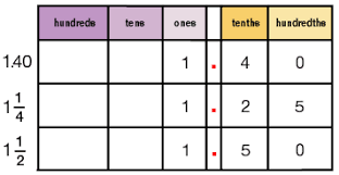 Houghton Mifflin Mathematics Grade 4 Chapter 8 Compare And