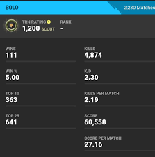 Join our leaderboards by looking up your fortnite stats! Karuna Varpas Apsimesti Nintendo Switch Fortnite Tracker Yenanchen Com