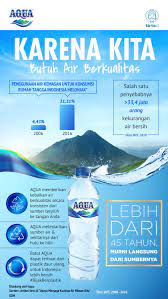 Check spelling or type a new query. Upaya Menjaga Kualitas Air Minum Kita Advertorial Tirto Id