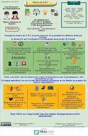 Charte C D I College Wallon Piktochart Visual Editor Education Communication Activities