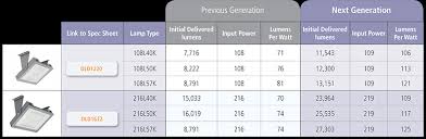 luxtran higher lumen packages