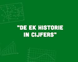 Zal duitsland op het ek 2016 voor de 4e maal kampioen worden? De Ek Historie In Cijfers