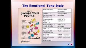 the emotional tone scale