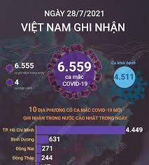 Jun 20, 2021 · ubnd tỉnh tiền giang đã có văn bản chỉ đạo xem xét điều tra, khởi tố vụ án hình sự cố ý lây lan dịch bệnh truyền nhiễm tại địa bàn thị xã cai lậy, tỉnh tiền giang. Lnfn21 Qwtlepm