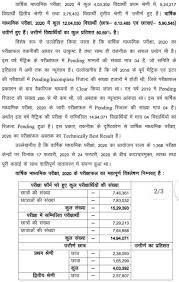 Bihar board result 2021, patna, india. Biharboardonline Bihar Gov In 2020 10th Result à¤° à¤œà¤² à¤Ÿ à¤² à¤• Check Online Matric