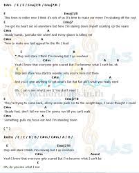 Stop And Stare One Republic Guitar Chords One Republic Intro