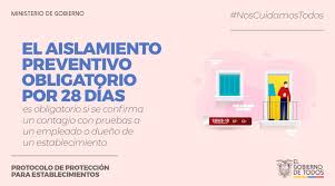 Cuándo y cómo usar mascarilla. Cnii Twitterissa Noscuidamostodos En Caso De Contagio Positivo De Covid 19 El Empleado O Dueno Del Establecimiento Debera Realizar Un Aislamiento Obligatorio Por 28 Dias Ademas Debera Portar Un Certificado De Aislamiento