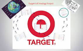 Maybe you would like to learn more about one of these? Target Cell Analogy Project By Camberlyn Johnson