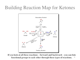 Organic Conversions Learning Organic Reactions