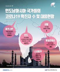 ４차 코로나 대유행이 진행 중인 일본에 세 번째 긴급사태선언이 발령된다. Emerics ì‹ í¥ì§€ì—­ì •ë³´ ì¢…í•©ì§€ì‹í¬íƒˆ