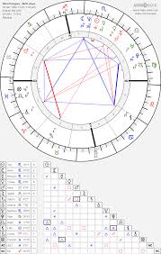 Ellen Pompeo Birth Chart Horoscope Date Of Birth Astro