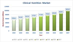 Proteins, fats, and carbohydrates) and micronutrients (i.e. Clinical Nutrition Conference Nutrition Conferences Clin Nutrition 2020 Conference Series Singapore
