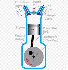 Ford f150 4.6 engine diagram | automotive parts diagram images the 🧙‍♂ car wizard names the ford 4.6l two valve their best v8 engine. Car Component Parts Of Internal Combustion Engines Diagram Petrol Engine Png 595x842px Car Area Automotive Engine