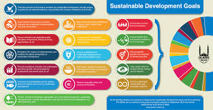 United mission for relief and development, formally united muslim relief, and abbreviated as umr, is an international nonprofit organization that specializes in human and recovery services. Sustainable Development Goals Adopted Islamic Relief Worldwide