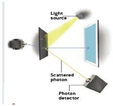 Dust and pollutants can impede fire alarm performance, so try to keep your detectors clean. Entropy Special Issue Models Of Consciousness