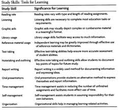 Image result for Reference Education How to Study
