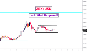Zrxusd Charts And Quotes Tradingview