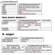 Kamus terjemahan bahasa inglih ke bahasa melayu. Proses Terjemahan Buku Fbi Fasih Berbahasa Inggeris Facebook