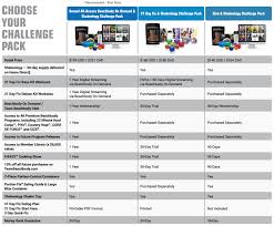 Beachbody Workout Comparison Chart Sport1stfuture Org