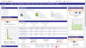 Netsuite is the leading integrated cloud business software suite, including business accounting, erp, crm and ecommerce software. Nonprofit Accounting Financial Management Software Netsuite