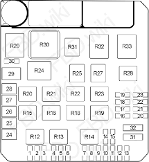 The converter is not slipping, just has a hard time deciding if it wants to stay locked or unlock under light to somewhat moderate accleration. 06 13 Mitsubishi Outlander Fuse Diagram