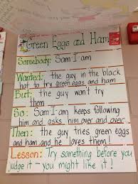 dr seuss lessons tes teach