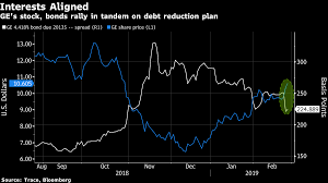 Corporate America Goes On A Debt Diet After A 3 Trillion Binge