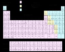 Please Give Me Peroidic Table Chart Science Structure Of