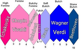 Here Are 15 Futch Scale Memes Only Queer Women Will Understand