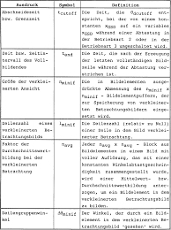 Beschreibung mit dem text gibt es 4 punkte, an hand derer der text geschrieben werden muss (beschreiben der situation, stellungnahme, beurteilung, eigene meinung ausmalbilder adler malvorlagen kostenlos zum ausdrucken. De4342216b4 Non Linear Sampling For Optimizing The Performance Of An Electro Optic Sector Scan Detection System Google Patents