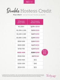 Thirty One March 2018 Double Hostess Rewards Thirty One