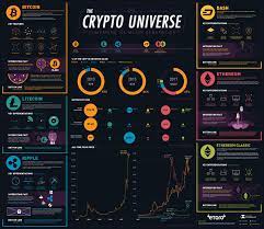 This popular article and its infographic, originally published on november 15, 2015, have been updated by. This Giant Infographic Compares Bitcoin Ethereum And Other Major Cryptocurrencies