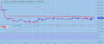 Pundi X Price Analysis Npxs Usd Uptown Breakout Crypto
